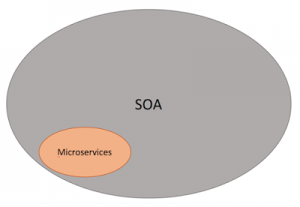 3 2 300x207 - Les architectures de services : Microservices