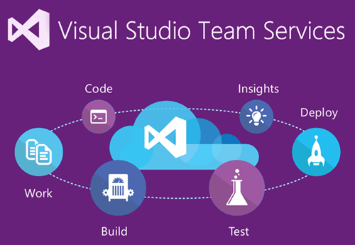 ArticleVsts Alm - Microsoft Visual Studio Team Services