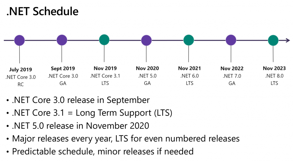 dotnet schedule 1024x566 - Microsoft Build 2019
